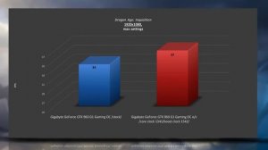 Gigabyte GeForce GTX 960 G1 Gaming [stock vs o/c] OVERCLOCK BENCHMARKS 1440p 1080p