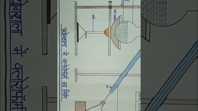 क्लोरोफॉर्म बनाने की प्रयोगशाला विधि #chartproject #cloroform #chemistryclass-12th_2024 #gunnubora