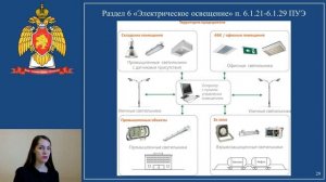 ПБЭ. Пожарная безопасность электроустановок