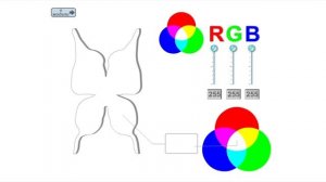 Информатика 7 класс. Формирование изображения на экране монитора (УМК БОСОВА Л.Л., БОСОВА А.Ю.).mp4