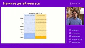 Ошибки родителей, которые влияют на отношение ребёнка к учёбе / Почему ребёнок не хочет учиться