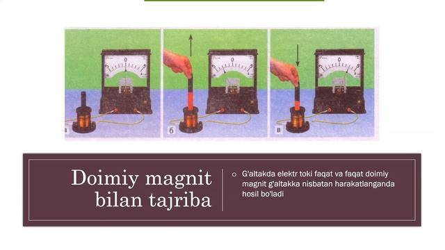 Faraday Tajribalari, Elektromagnit Induksiya Hodisalari.