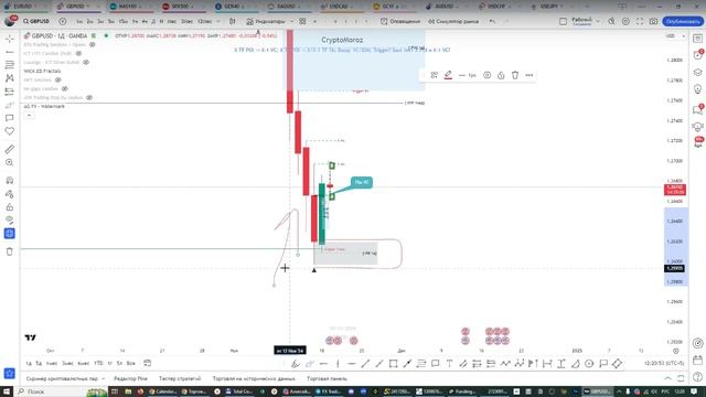 Онлайн торговля на Форекс 19.11.24 смотреть онлайн