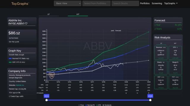 AbbVie Stock Analysis & How You Predict 190% Return with Apple Stock Analysis 2020 смотреть онлайн