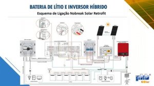 Lançamento da Bateria de Lítio e Inversor Híbrido da PHB Solar