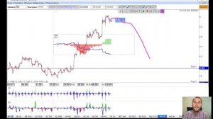 ✅  Неопределенность в монетарной политике (Прогноз на неделю по рынкам от TVT Expert (13.09.2021))