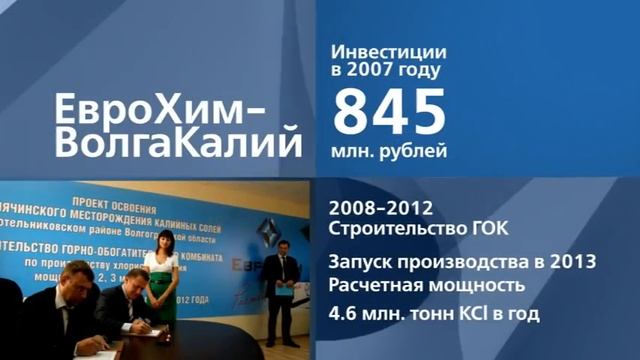ЕвроХим. Видеопрезентация смотреть онлайн