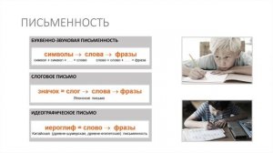 Информатика 7 класс. Представление информации (УМК БОСОВА Л.Л., БОСОВА А.Ю.).mp4