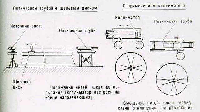 ТЕХНОЛОГИЯ РЕМОНТА МЕТАЛЛОРЕЖУЩИХ СТАНКОВ. Часть 1