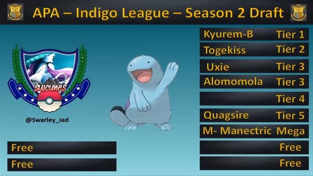 APA Indigo League - Season 2 | Pokemon Draft Analysis смотреть онлайн