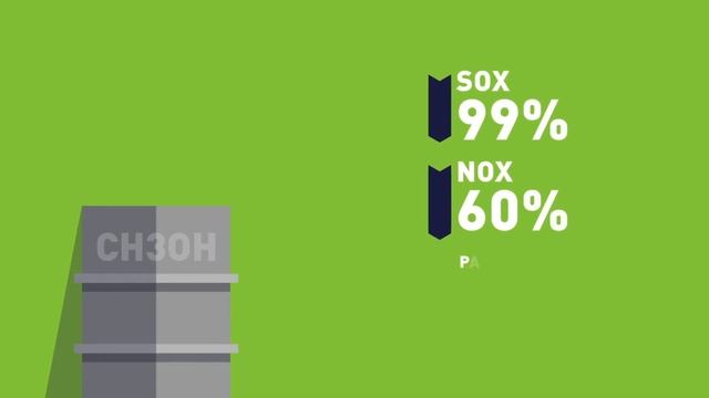 Methanol as a Clean Fuel смотреть онлайн