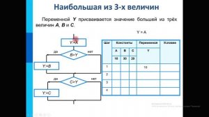 Конструкция ветвление