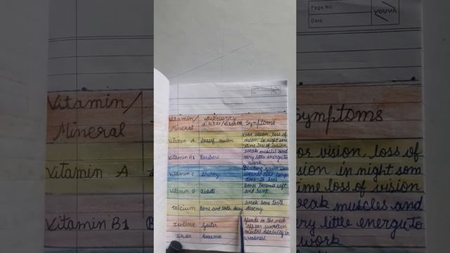 vitamins and their deficiency deasease chart /@geeta study classes смотреть онлайн