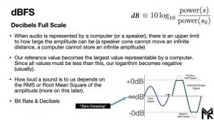 Intro to Music Production [Module 3.6] - Measuring Amplitude in dBFS