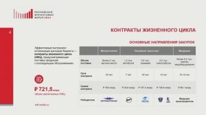 МФФ 2024: Система госзакупок: новая реальность и векторы развития. Пуртов Кирилл, Департамент Москвы