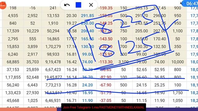 FII ने दिया Statement Book Profit From Indian Equities|Large Cap Stock मे Profit Booking हो रहा है| смотреть онлайн