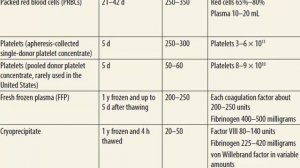 Principles of IV fluid therapy Part 2