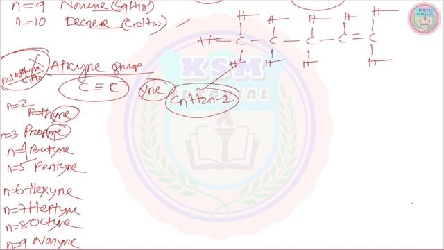 10th class carbon and its compound question answer odia medium class 10 physical science chapter 4 смотреть онлайн