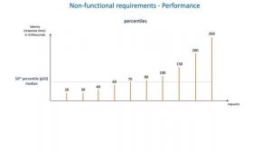 09 How to define System requirements - Performance