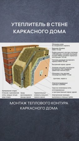 Утепление стены каркасного дома. Какой утеплитель используем.