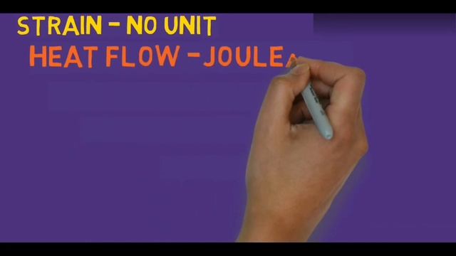 Mechanical Quantity and S.I unit || physical quantity and SI unit