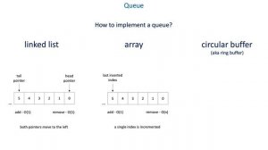 24 The importance of queues in distributed systems - Queue