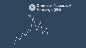 Волны Вульфа - ЛайфХак
