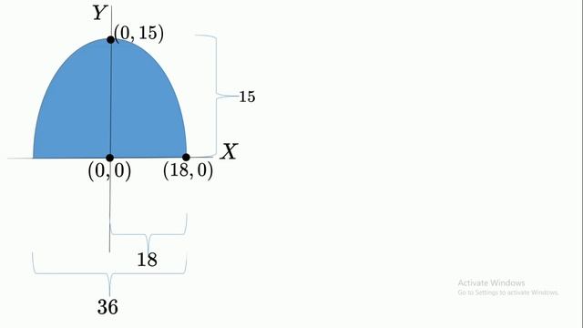 BUET Admission Test:2021-22| Math Problem| Photon| Al Shahriar