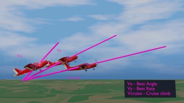 Vx, Vy & cruise climb comparison смотреть онлайн