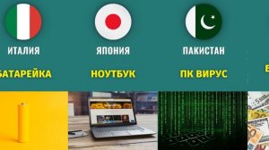 Известные изобретения разных стран