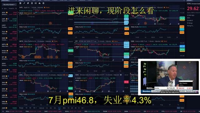 (2024.8.2) 大盘现阶段怎么看，满仓做空，现在准备怎么操作，进来闲聊