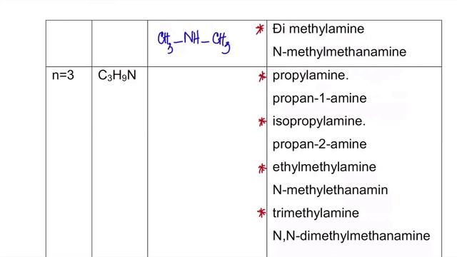 AMINE HÓA 12│CÔNG THỨC CẤU TẠO ĐỒNG PHÂN DANH PHÁP CỦA AMINE│HÓA 12 CHÂN TRỜI SÁNG TẠO + CÁNH DIỀU смотреть онлайн