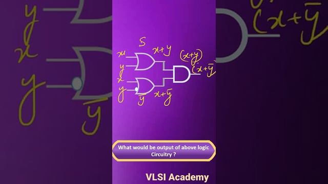 POS | Maxterms | Digital Electronics under 59 seconds | VLSI Academy