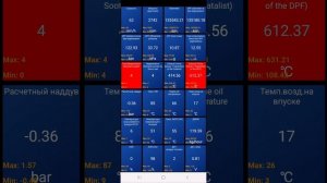 Процесс регенерации сажевого фильтра в движении Hyundai Grand SantaFe 2.2 crdi D4HB