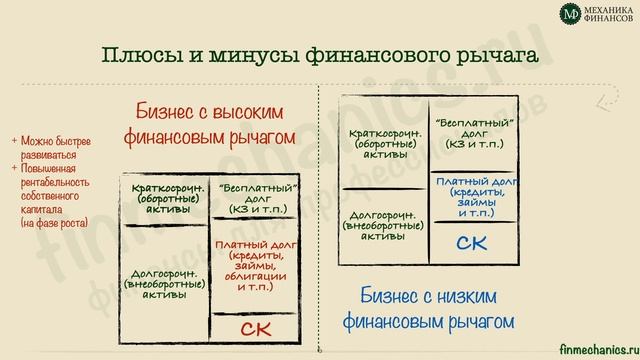 Финансовый Словарь’2024 #17: ФИНАНСОВЫЙ РЫЧАГ
