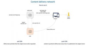 46 How to build efficient communication in distributed systems - CDN