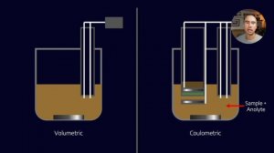 How do we Measure Water by Karl Fischer?