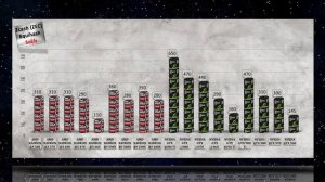 Zcash mining Hashrate | Power usage AMD RX/R9 GPU vs NVIDIA GTX 10/9 series