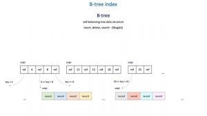 34 Data store internals - B-tree index