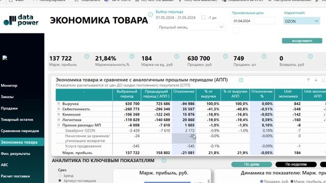 Видео- инструкции по проверке отчетов смотреть онлайн