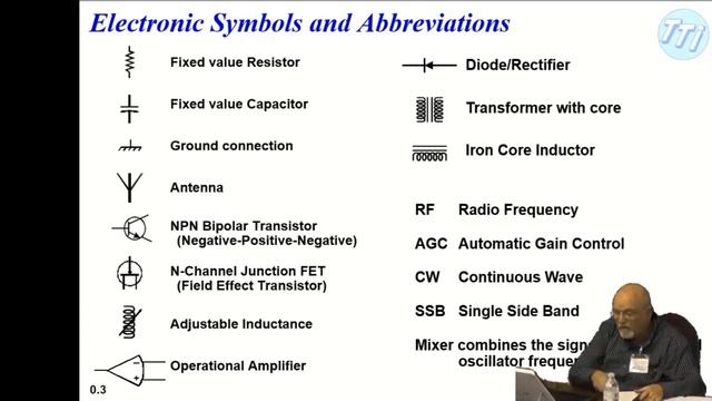 Electronics for Non-Electronic Engineers