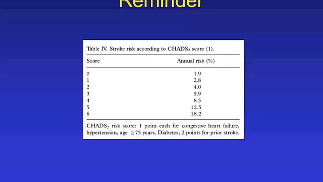 מה לעשות עם החולה: ACS בחולה הזקוק לאנטיקואגולציה עקב פרפור ו-CHADS2 SCORE גבוה, דר' פ. פפר смотреть онлайн