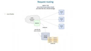 62 How to deliver data at large scale - Request routing