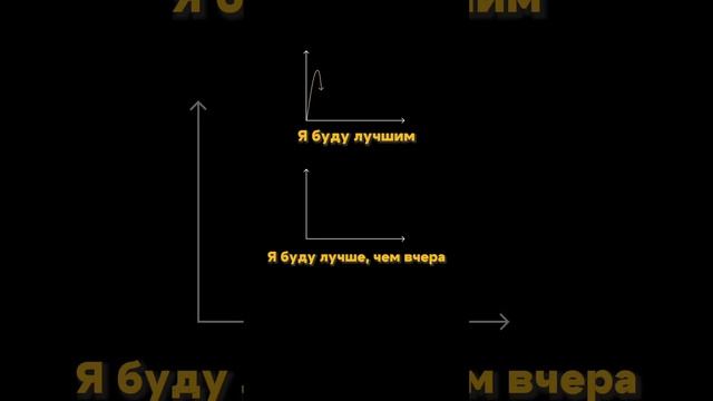 Главное правило успеха. #мечта #успех #мотивация