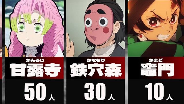 【鬼滅の刃】日本に実在する苗字（名字）｜全国人数・ランキング