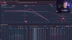 Опционная стратегия Ratio Spread / Обучение торговле Опционами | Урок 11