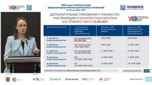 VIII Форум контрактных отношений: Особенности установления требований в сфере строительных работ