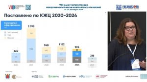 VIII Форум контрактных отношений: Опыт реализации офсетных контрактов и контрактов жизненного цикла