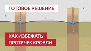 Зачем уплотнительная лента между контрбрусом и мембраной?