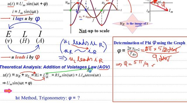 RL - Circuit - Alternating Sinusoidal Current.